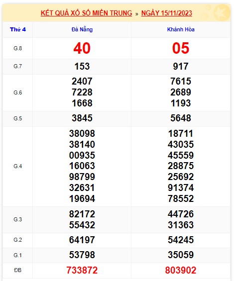 soi cầu xsmt 22 11 23, soi cau xsmt 22 11 23, du doan xsmt 22/11/2023, chot so mt 22-11-2023, du doan xsmt 22/11/2023