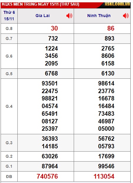 soi cầu xsmt 22/11/24, soi cau xsmt 22/11/24, du doan xsmt 22-11-2024, chot so mt 22-11-2024, du doan xsmt 22-11-2024, chốt số xsmt 22/11/2024