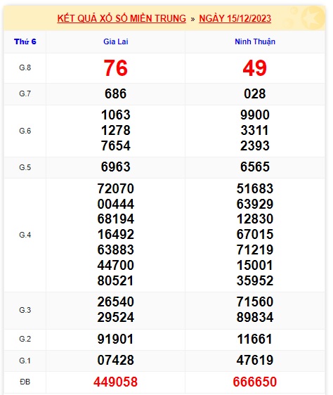 soi cầu xsmt 22/12/23 soi cau xsmt 22/12/23, du doan xsmt 22 12 2023, chot so mt 22-12-2023, du doan xsmt 22-12-23