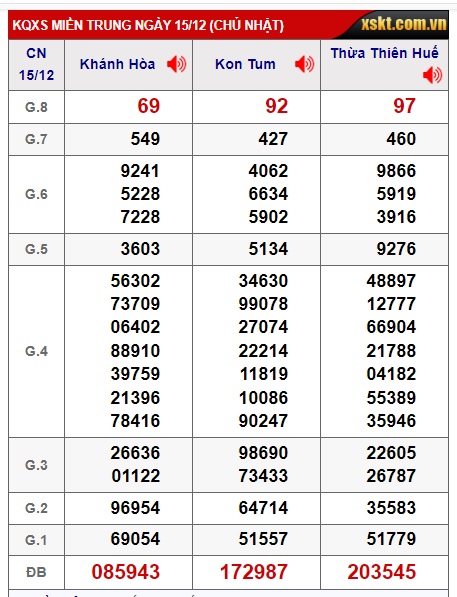 soi cầu xsmt 22/12/24, soi cau xsmt 22 12 2024, du doan xsmt 22/12/24, chot so mt 22/12/2024, du doan xsmt vip 22 12 2024