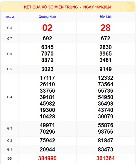 soi cầu xsmt 23/1/24, soi cau xsmt 23-1-2024, du doan xsmt 23 1 24, chot so mt 23/1/24, du doan xsmt 23/1/24