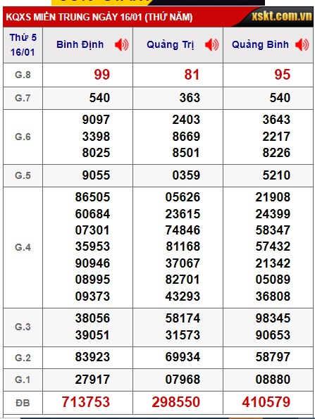 soi cầu xsmt 23-01-2025, soi cau xsmt 23 01 2025, du doan xsmt 23/1/2025, chot so mt 23/01/2025, du doan xsmt 23/1/2025