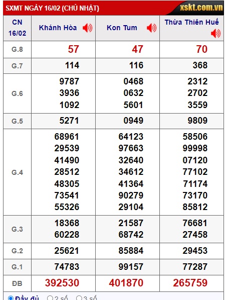 soi cầu xsmt 23/2/25, soi cau xsmt 23 02 25, du doan xsmt 23/2/25, chot so mt 23/2/25, du doan xsmt vip 23/2/25