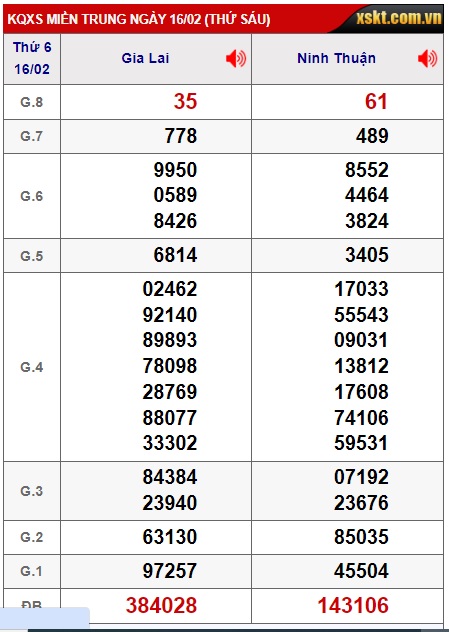 soi cầu xsmt 23/2/24, soi cau xsmt 23/2/24, du doan xsmt 23 2 24, chot so mt 23-2-2024, du doan xsmt 23-02-2024