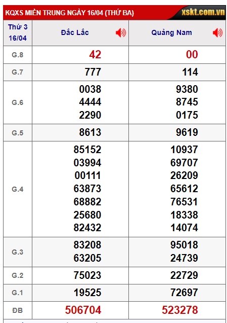 soi cầu xsmt 23/4/24, soi cau xsmt 23 4 24, du doan xsmt 23-4-2024, chot so mt 23/4/24, du doan xsmt 23-4-2024