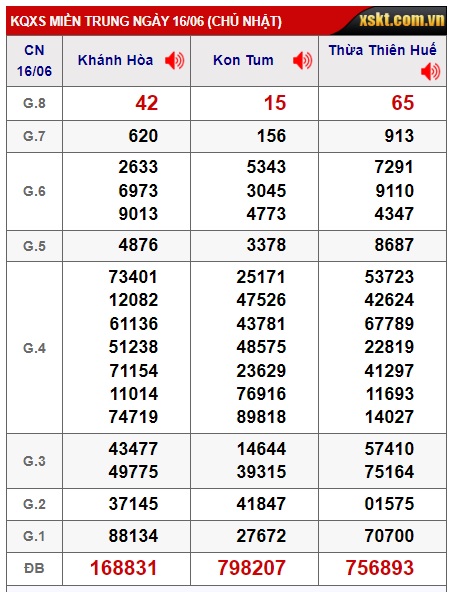 soi cầu xsmt 23/6/24, du doan mt 23/6/24, soi cau xsmt 23/6/24, chốt số xsmt 23 6 24, kết quả xổ số mt 23/6/2024 ,dự đoán xsmt 23-6-2024