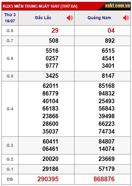 soi cầu xsmt 23/7/24, soi cau xsmt 23/7/2024, du doan xsmt 23/7/24, chot so mt 23/7/2024, du doan xsmt 23/7/24