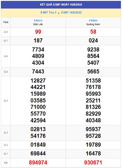 soi cầu xsmt 23-8-2022, soi cau xsmt 23 8 2022, du doan xsmt 23-8-2022, chot so mt 23/8/2022, du doan xsmt 23 8 2022