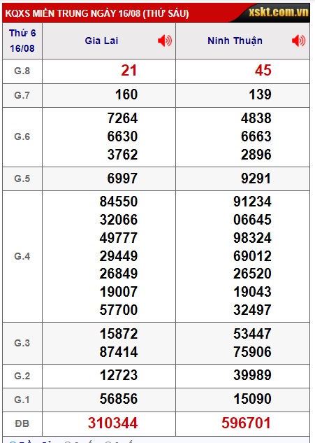 soi cầu xsmt 23/8/24, soi cau xsmt 23/8/24, du doan xsmt 23/8/24, chot so mt 23-8-24, du doan xsmt 23/8/24