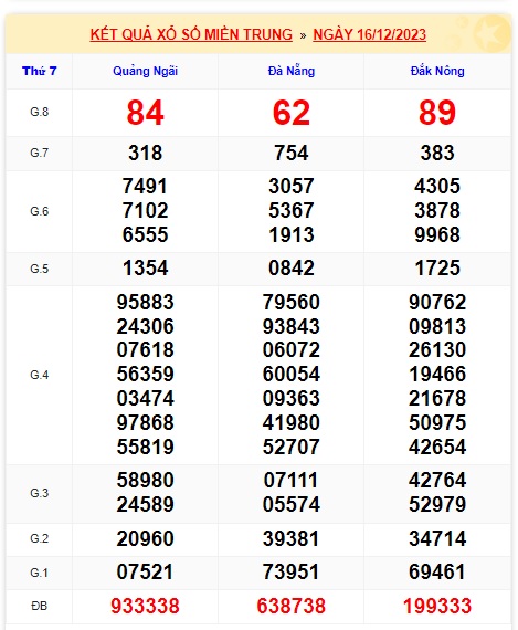 soi cầu xsmt 23-12-2023, soi cau xsmt 23-12-2023, du doan xsmt 23-12-2023, chot so mt 23 12 23, du doan xsmt 23-12-2023