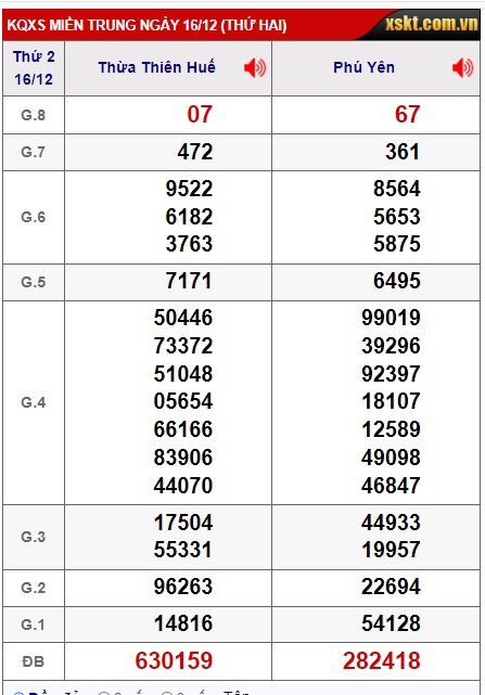 soi cầu xsmt 23/12/24, soi cau xsmt 23/12/24, du doan xsmt 23/12/2024, chot so mt 23/12/2024, du doan xsmt 23/12/2024, kết quả xổ số mt 23/12/2024