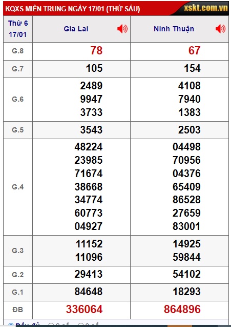  soi cầu xsmt 24/01/25, soi cau xsmt 24-1-2025, doan xsmt 24-1-2025, chot so mt 24/1/2025, du doan xsmt 24-01-2025