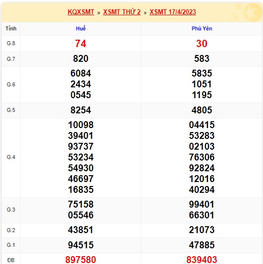 soi cầu xsmt 23/4/23, soi cau xsmt 23/4/23, du doan xsmt 23-4-23, chot so mt 23 4 2023, du doan xsmt 23 4 23, kết quả xổ số mt 23 4 2023