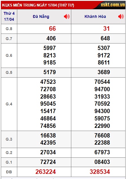 soi cầu xsmt 24/4/24, soi cau xsmt 24 04 24, du doan xsmt 24-4-2024, chot so mt 24-04-2024, du doan xsmt 24/4/24