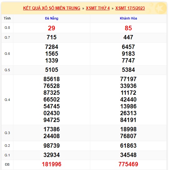 soi cầu xsmt 24/5/23, soi cau xsmt 24/5/2023, du doan xsmt 24-05-2023, chot so mt 24-5-2023, du doan xsmt 24-05-2023