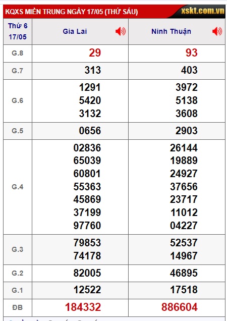 soi cầu xsmt 24/5/24, soi cau xsmt 24 5 24, du doan xsmt 24-5-2042, chot so mt 24/5/24, du doan xsmt 24/5/24