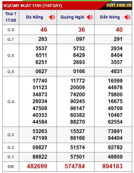 soi cầu xsmt 24/5/25, soi cau xsmt 24/5/25, du doan xsmt 24-5-2025, chot so mt 24/5/25, du doan xsmt 24-5-2025