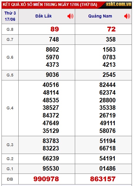soi cầu xsmt 24/6/25, soi cau xsmt 24/6/25, du doan xsmt 24-6-2025, chot so mt 24 6 25, du doan xsmt 24 06 2025