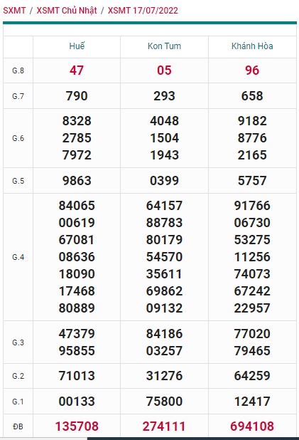 soi cầu xsmt 24/7/2022, du doan mt 24-7-2022, soi cau xsmt 24 7 2022, chốt số xsmt 24 07 2022, kết quả xổ số mt 24 7 2022, dự đoán xsmt 24 7 2022