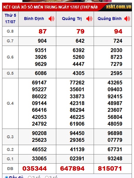 soi cầu xsmt 24/7/25, soi cau xsmt 24 07 25, du doan xsmt 24-7-2025, chot so mt 24/7/25, du doan xsmt 24-7-2025