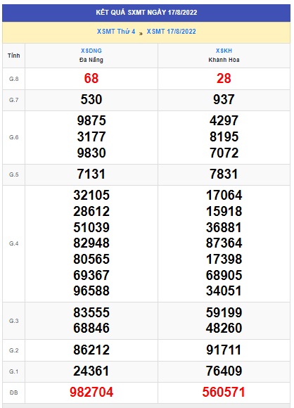 soi cầu xsmt 24/8/2022, soi cau xsmt 24/8/2022, du doan xsmt 24 08 2022, chot so mt 24-8-2022, du doan xsmt 24-8-2022