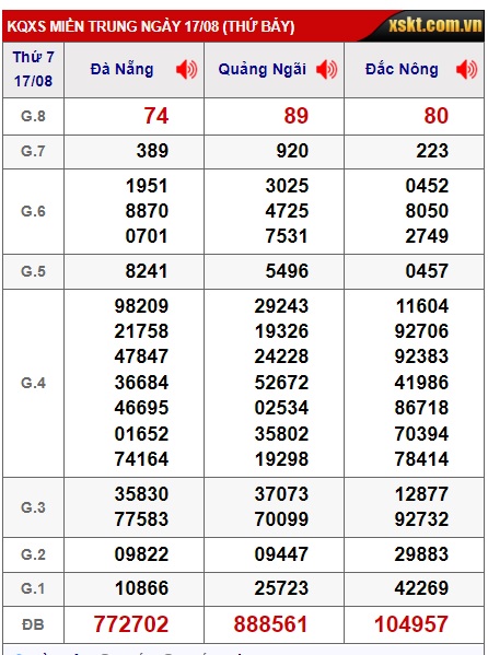  soi cầu xsmt 24/8/24, soi cau xsmt 24/8/24, du doan xsmt 24 08 24, chot so mt 24-8-2024, du doan xsmt 24/8/24