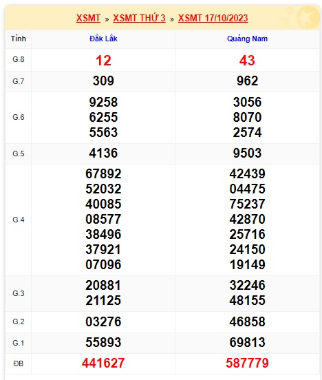 soi cầu xsmt 24/10/2023, soi cau xsmt 24 10 23, du doan xsmt 24 10 23, chot so mt 24-10-2023, du doan xsmt 24/10/2023