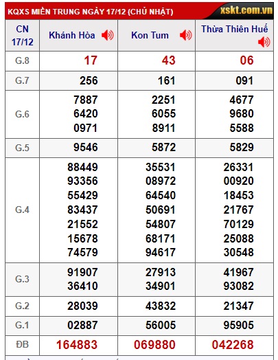 soi cầu xsmt 24-12-2023, soi cau xsmt 24/12/23, du doan xsmt 24 12 23, chot so mt 24 12 23, du doan xsmt vip 24-12-2023