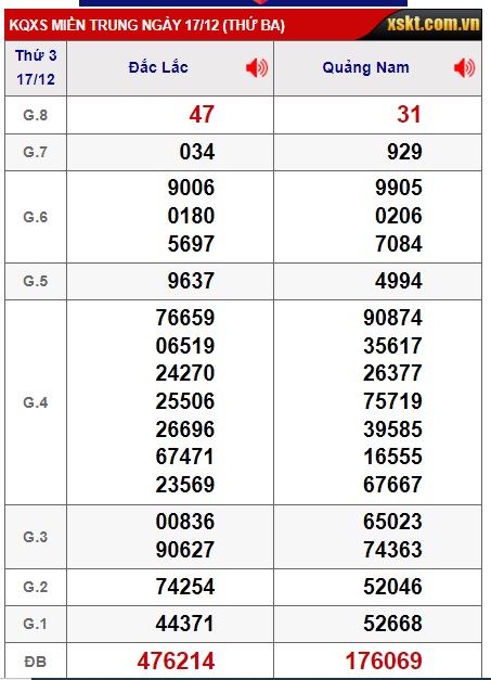  soi cầu xsmt 24 12 2024, soi cau xsmt 24 12 2024, du doan xsmt 24 12 2024, chot so mt 24/12/2024  du doan xsmt 24/12/24