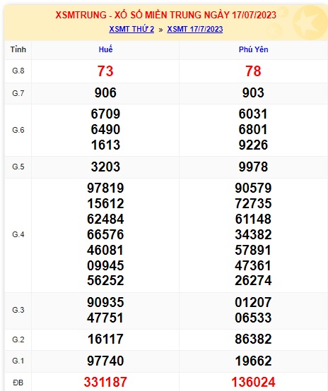 soi cầu xsmt 24/7/23, soi cau xsmt 24 7 23, du doan xsmt 24-7-23, chot so mt 24/7/2023, du doan xsmt 24 7 23, kết quả xổ số mt 24-7-2023