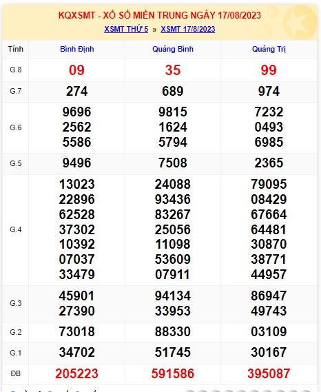  soi cầu xsmt 24/8/23, soi cau xsmt 24-8-2023, du doan xsmt 24-8-2023, chot so mt 24/8/2023, du doan xsmt 24 08 23