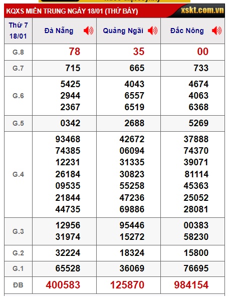 soi cầu xsmt 25/1/25. soi cau xsmt 25/1/25, du doan xsmt 25-1-2025, chot so mt 14-5-2022, du doan xsmt 14-5-2022