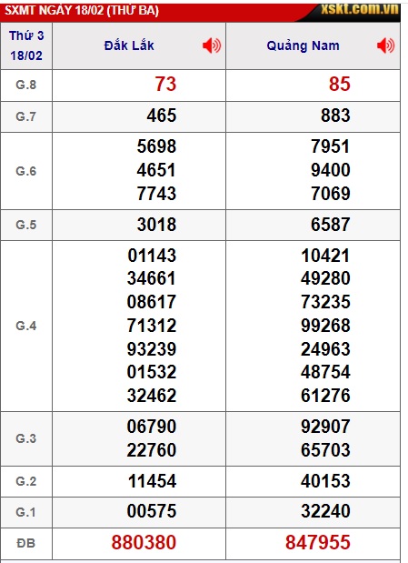 soi cầu xsmt 25/2/25, soi cau xsmt 25 2 2025, du doan xsmt 25/2/25, chot so mt 25/2/2025, du doan xsmt 25-02-2025