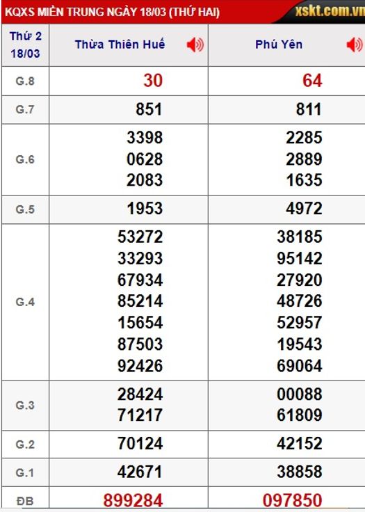 soi cầu xsmt 25/3/24, soi cau xsmt 25/3/24, du doan xsmt 25/3/24, chot so mt 25-3-2024, du doan xsmt 25 3 24