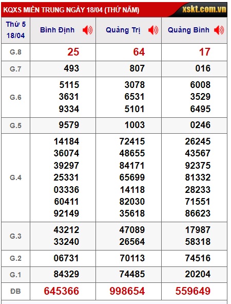  soi cầu xsmt 25/4/24, soi cau xsmt 25/4/24, du doan xsmt 25 4 24, chot so mt 25/4/2024, doan xsmt 25  4 24