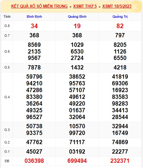 soi cầu xsmt 25/5/23, soi cau xsmt 25/5/23, du doan xsmt 25-5-2023, chot so mt 25/5/23, du doan xsmt 25-5-2023