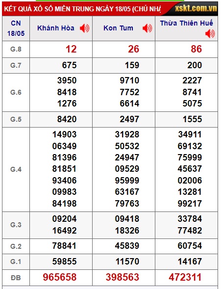 soi cầu xsmt 25/5/25, soi cau xsmt 25 05 25, du doan xsmt 25/5/25, chot so mt 25-5-2025, du doan xsmt vip 25/5/25