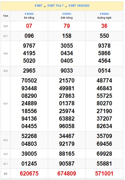 soi cầu xsmt 25/6/2022, soi cau xsmt 25 6 2022, du doan xsmt 25 06 2022, chot so mt 25/6/2022, du doan xsmt 25 6 2022