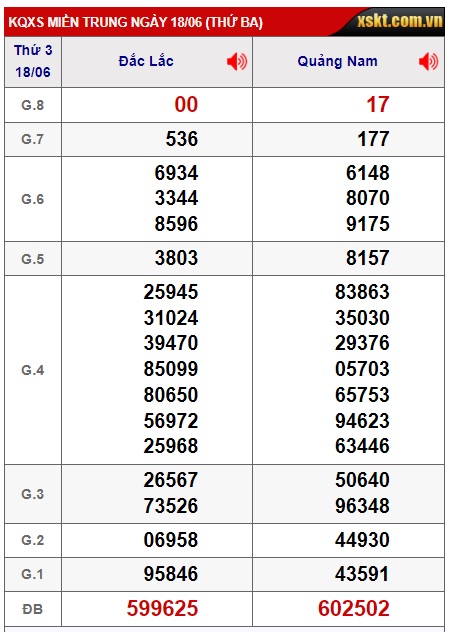 soi cầu xsmt 25/6/24 soi cau xsmt 25/6/24, du doan xsmt 25 6 24, chot so mt 25-6-2024, du doan xsmt 25-6-2024