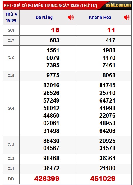 soi cầu xsmt 25/6/25, soi cau xsmt 25/6/25, du doan xsmt 25/6/25, chot so mt 256/25, du doan xsmt 25-06-2025