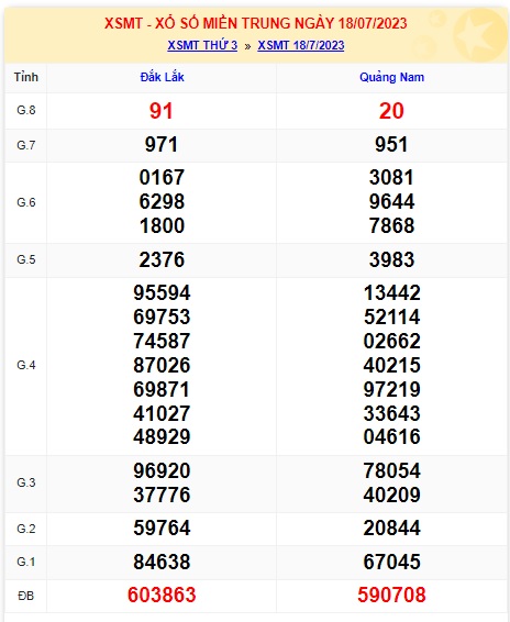 soi cầu xsmt 25/7/23, soi cau xsmt 25-7-23, du doan xsmt 25-7-23, chot so mt 25 7 23, du doan xsmt 25 7 23