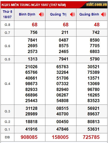 soi cầu xsmt 25/7/24, soi cau xsmt 25-7-2024, du doan xsmt 25/7/2024,  chot so mt 25-7-2024, du doan xsmt 25-7-2024