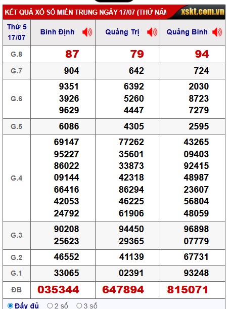 soi cầu xsmt 25/7/25, soi cau xsmt 25-7-2025, du doan xsmt 25/7/25, chot so mt 25-7-2025, du doan xsmt 25 7 25