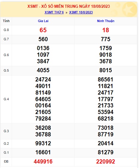 soi cầu xsmt 25-08-2023, soi cau xsmt 25-8-2023, du doan xsmt 25-08-2023, chot so mt 25-0-2023, du doan xsmt 25/8/2023
