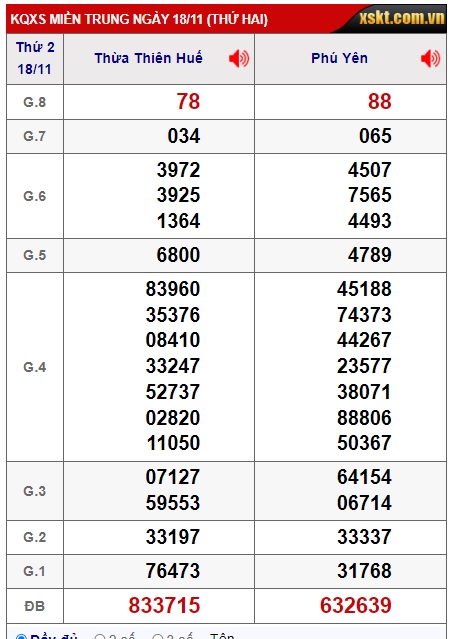 soi cầu xsmt 25/11/24, soi cau xsmt 25/11/2024, du doan xsmt 25 11 2024, chot so mt 25/11/2024, du doan xsmt 25-11-2024, kết quả xổ số mt 25/11/2024