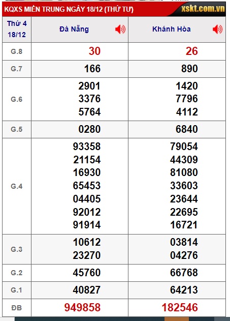 soi cầu xsmt 25 12 2024, soi cau xsmt 25 12 2024, du doan xsmt 25-12-2024, chot so mt 25/12/2024, du doan xsmt 25 12 2024