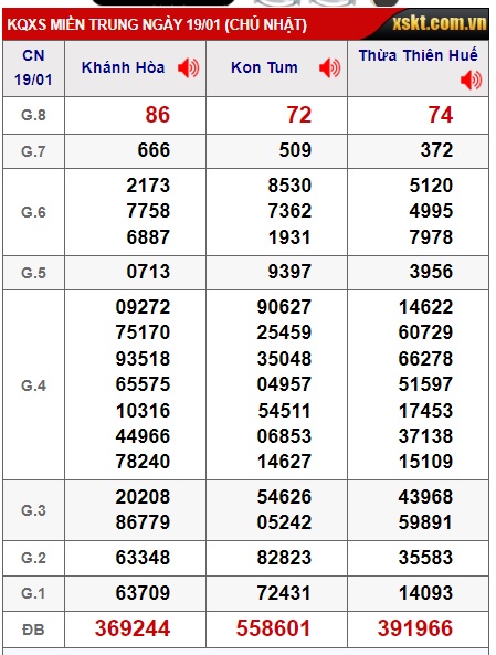 soi cầu xsmt 26/1/25, soi cau xsmt 26 01 2025, du doan xsmt 26 1 2025, chot so mt 26/01/25, du doan xsmt vip 26-1-2025