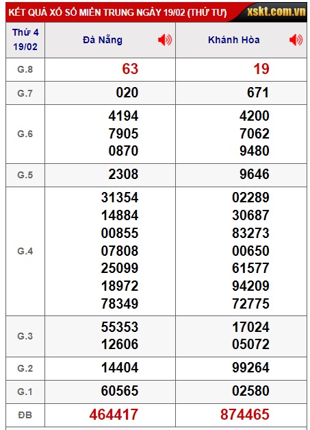 soi cầu xsmt 26/2/25, soi cau xsmt 26/2/2025, du doan xsmt 26-2-2025, chot so mt 26 02 2025, du doan xsmt 26-02-2025