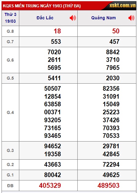 soi cầu xsmt 26/3/24, soi cau xsmt 26/3/24, du doan xsmt 26/3/24, chot so mt 26 3 2024, du doan xsmt 26/3/24