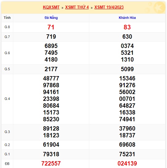 soi cầu xsmt 26/4/2023, soi cau xsmt 26 4 23, du doan xsmt 26/4/23, chot so mt 26-4-2023, du doan xsmt 26-04-2023